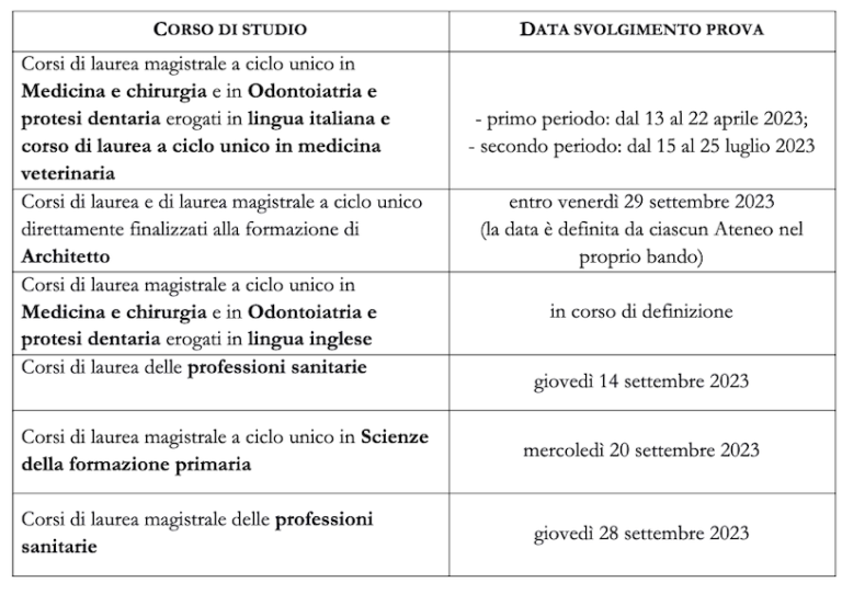 Corso di Laurea in Ostetricia